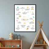 Personalizeable Kids Affirmation Art